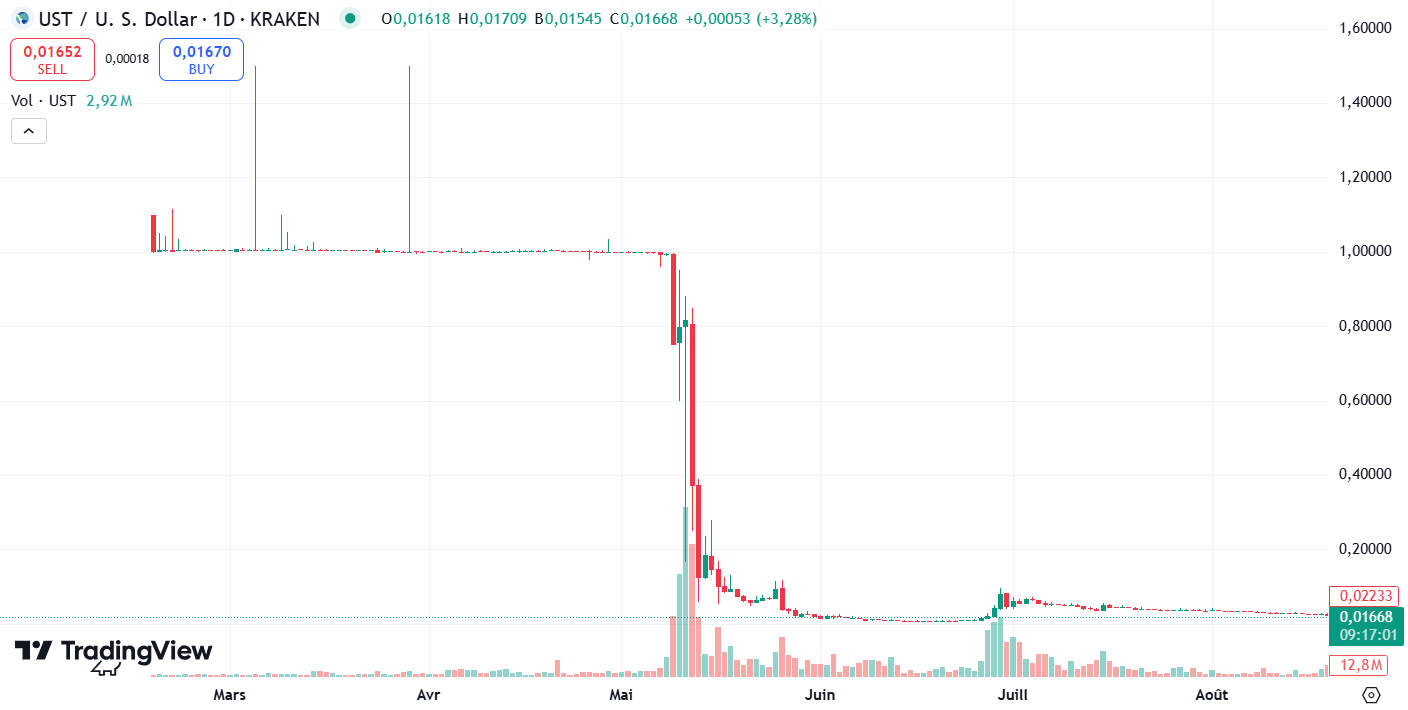 depeg stablecoin tradingview